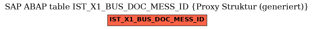 E-R Diagram for table IST_X1_BUS_DOC_MESS_ID (Proxy Struktur (generiert))