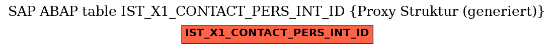 E-R Diagram for table IST_X1_CONTACT_PERS_INT_ID (Proxy Struktur (generiert))