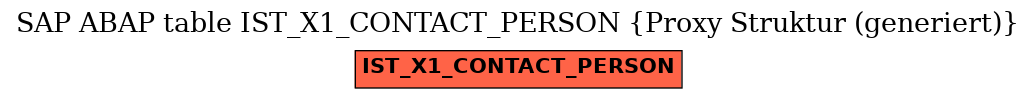 E-R Diagram for table IST_X1_CONTACT_PERSON (Proxy Struktur (generiert))