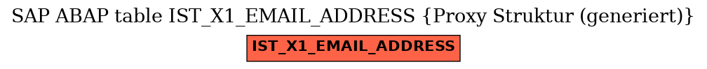 E-R Diagram for table IST_X1_EMAIL_ADDRESS (Proxy Struktur (generiert))