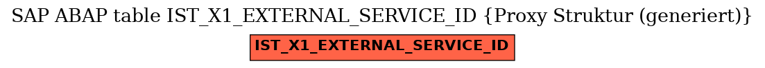 E-R Diagram for table IST_X1_EXTERNAL_SERVICE_ID (Proxy Struktur (generiert))