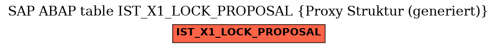 E-R Diagram for table IST_X1_LOCK_PROPOSAL (Proxy Struktur (generiert))
