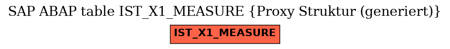E-R Diagram for table IST_X1_MEASURE (Proxy Struktur (generiert))