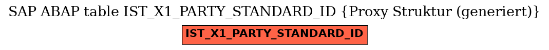 E-R Diagram for table IST_X1_PARTY_STANDARD_ID (Proxy Struktur (generiert))