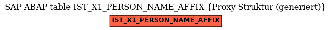 E-R Diagram for table IST_X1_PERSON_NAME_AFFIX (Proxy Struktur (generiert))