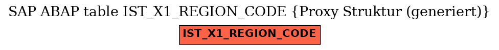 E-R Diagram for table IST_X1_REGION_CODE (Proxy Struktur (generiert))