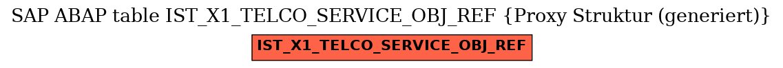 E-R Diagram for table IST_X1_TELCO_SERVICE_OBJ_REF (Proxy Struktur (generiert))