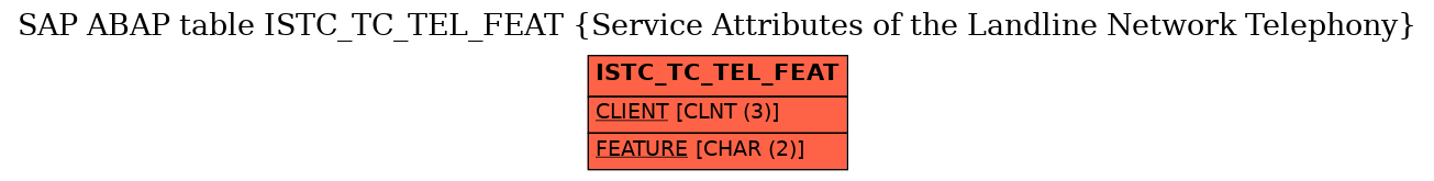 E-R Diagram for table ISTC_TC_TEL_FEAT (Service Attributes of the Landline Network Telephony)