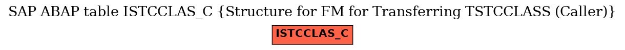 E-R Diagram for table ISTCCLAS_C (Structure for FM for Transferring TSTCCLASS (Caller))