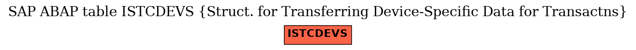 E-R Diagram for table ISTCDEVS (Struct. for Transferring Device-Specific Data for Transactns)