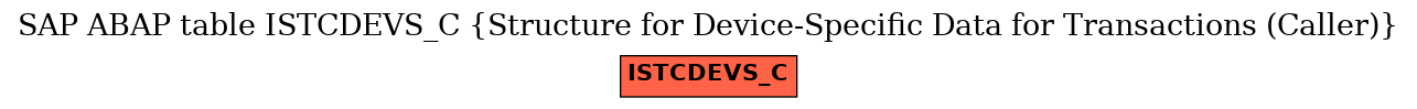 E-R Diagram for table ISTCDEVS_C (Structure for Device-Specific Data for Transactions (Caller))