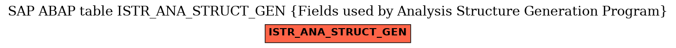 E-R Diagram for table ISTR_ANA_STRUCT_GEN (Fields used by Analysis Structure Generation Program)