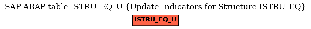 E-R Diagram for table ISTRU_EQ_U (Update Indicators for Structure ISTRU_EQ)