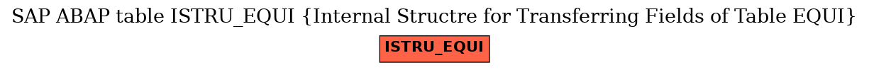 E-R Diagram for table ISTRU_EQUI (Internal Structre for Transferring Fields of Table EQUI)