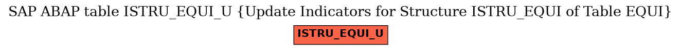 E-R Diagram for table ISTRU_EQUI_U (Update Indicators for Structure ISTRU_EQUI of Table EQUI)