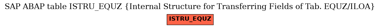 E-R Diagram for table ISTRU_EQUZ (Internal Structure for Transferring Fields of Tab. EQUZ/ILOA)