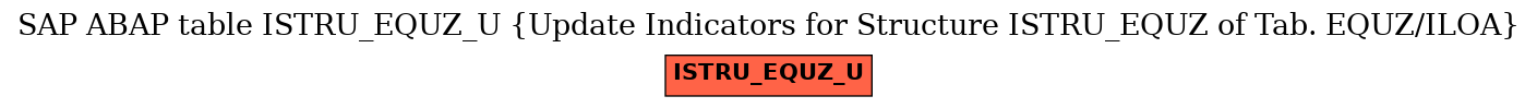 E-R Diagram for table ISTRU_EQUZ_U (Update Indicators for Structure ISTRU_EQUZ of Tab. EQUZ/ILOA)
