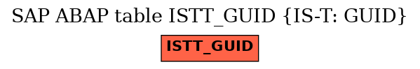 E-R Diagram for table ISTT_GUID (IS-T: GUID)