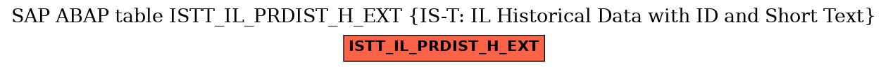 E-R Diagram for table ISTT_IL_PRDIST_H_EXT (IS-T: IL Historical Data with ID and Short Text)