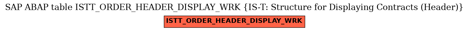 E-R Diagram for table ISTT_ORDER_HEADER_DISPLAY_WRK (IS-T: Structure for Displaying Contracts (Header))