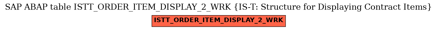 E-R Diagram for table ISTT_ORDER_ITEM_DISPLAY_2_WRK (IS-T: Structure for Displaying Contract Items)