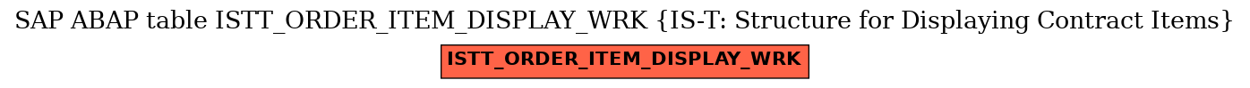 E-R Diagram for table ISTT_ORDER_ITEM_DISPLAY_WRK (IS-T: Structure for Displaying Contract Items)