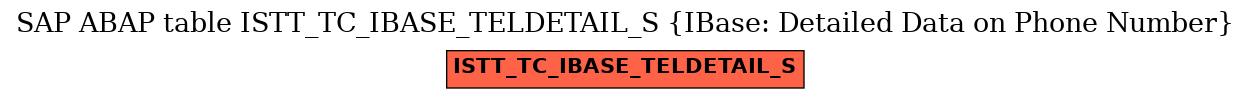 E-R Diagram for table ISTT_TC_IBASE_TELDETAIL_S (IBase: Detailed Data on Phone Number)