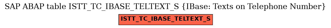 E-R Diagram for table ISTT_TC_IBASE_TELTEXT_S (IBase: Texts on Telephone Number)