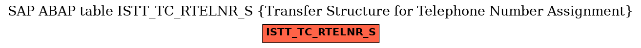 E-R Diagram for table ISTT_TC_RTELNR_S (Transfer Structure for Telephone Number Assignment)