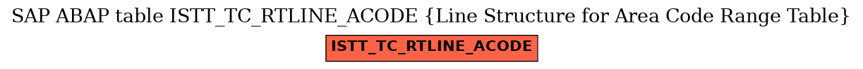E-R Diagram for table ISTT_TC_RTLINE_ACODE (Line Structure for Area Code Range Table)