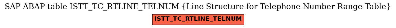 E-R Diagram for table ISTT_TC_RTLINE_TELNUM (Line Structure for Telephone Number Range Table)