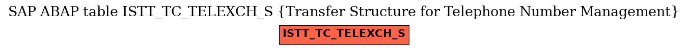 E-R Diagram for table ISTT_TC_TELEXCH_S (Transfer Structure for Telephone Number Management)