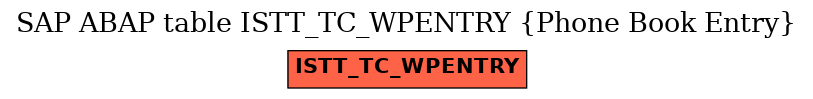 E-R Diagram for table ISTT_TC_WPENTRY (Phone Book Entry)