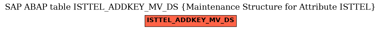 E-R Diagram for table ISTTEL_ADDKEY_MV_DS (Maintenance Structure for Attribute ISTTEL)