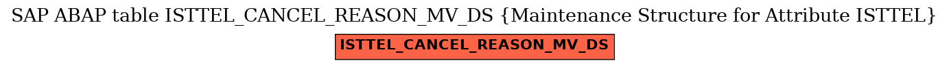 E-R Diagram for table ISTTEL_CANCEL_REASON_MV_DS (Maintenance Structure for Attribute ISTTEL)