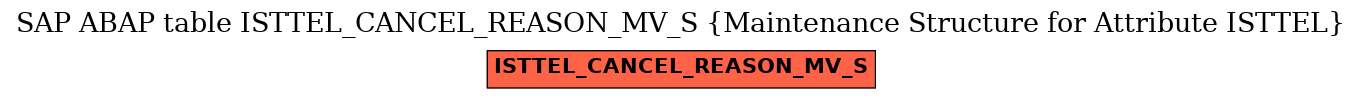 E-R Diagram for table ISTTEL_CANCEL_REASON_MV_S (Maintenance Structure for Attribute ISTTEL)