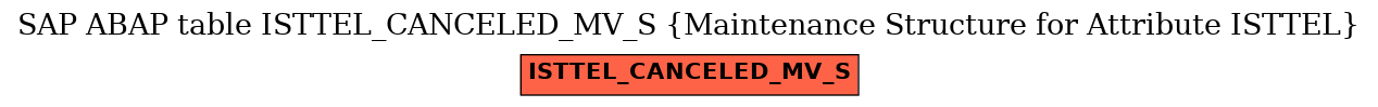 E-R Diagram for table ISTTEL_CANCELED_MV_S (Maintenance Structure for Attribute ISTTEL)