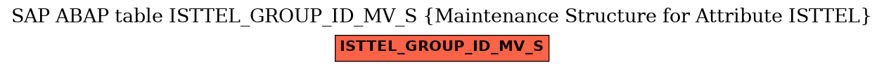 E-R Diagram for table ISTTEL_GROUP_ID_MV_S (Maintenance Structure for Attribute ISTTEL)