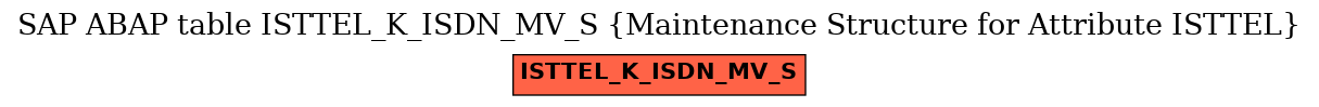 E-R Diagram for table ISTTEL_K_ISDN_MV_S (Maintenance Structure for Attribute ISTTEL)