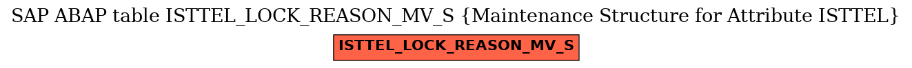 E-R Diagram for table ISTTEL_LOCK_REASON_MV_S (Maintenance Structure for Attribute ISTTEL)