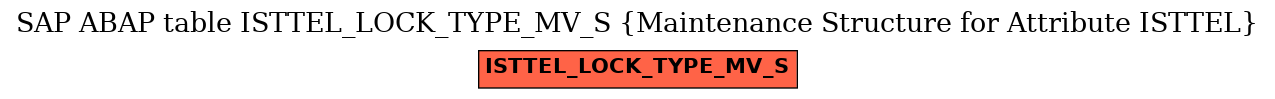 E-R Diagram for table ISTTEL_LOCK_TYPE_MV_S (Maintenance Structure for Attribute ISTTEL)