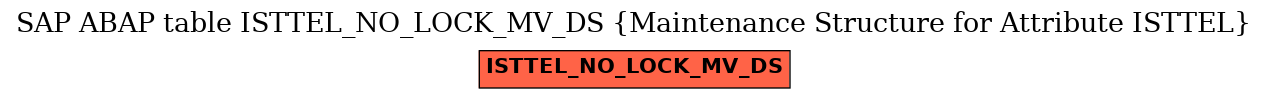 E-R Diagram for table ISTTEL_NO_LOCK_MV_DS (Maintenance Structure for Attribute ISTTEL)