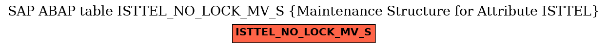E-R Diagram for table ISTTEL_NO_LOCK_MV_S (Maintenance Structure for Attribute ISTTEL)