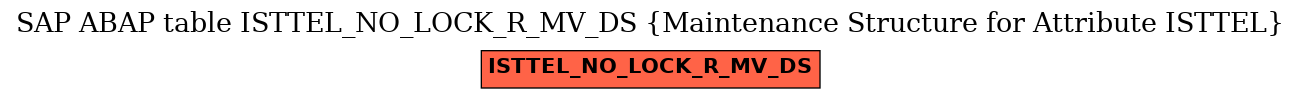 E-R Diagram for table ISTTEL_NO_LOCK_R_MV_DS (Maintenance Structure for Attribute ISTTEL)