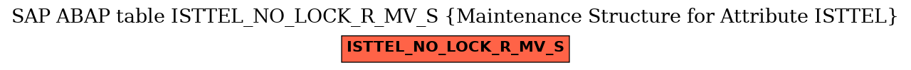 E-R Diagram for table ISTTEL_NO_LOCK_R_MV_S (Maintenance Structure for Attribute ISTTEL)
