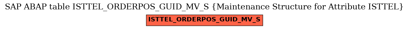 E-R Diagram for table ISTTEL_ORDERPOS_GUID_MV_S (Maintenance Structure for Attribute ISTTEL)