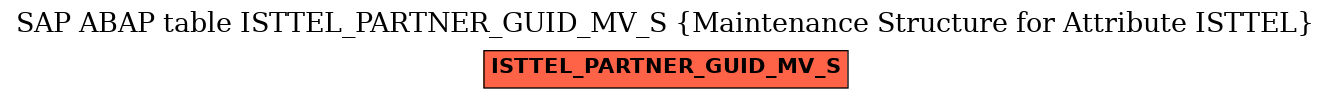 E-R Diagram for table ISTTEL_PARTNER_GUID_MV_S (Maintenance Structure for Attribute ISTTEL)