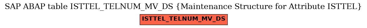 E-R Diagram for table ISTTEL_TELNUM_MV_DS (Maintenance Structure for Attribute ISTTEL)