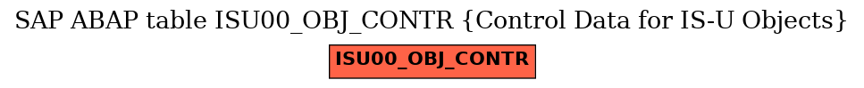 E-R Diagram for table ISU00_OBJ_CONTR (Control Data for IS-U Objects)