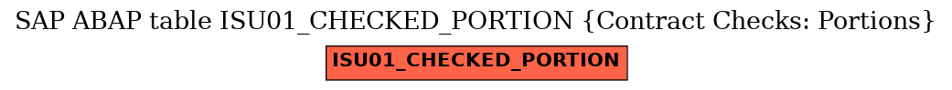 E-R Diagram for table ISU01_CHECKED_PORTION (Contract Checks: Portions)